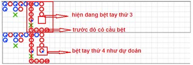 kinh nghiệm chơi baccarat online từ soi cầu